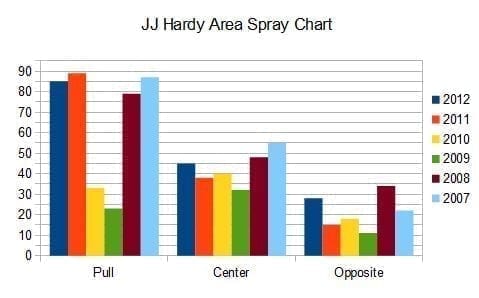 Hardy Spray Graph